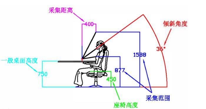 东信智能身份证人脸识别模块操作说明