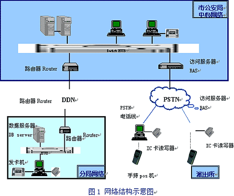 手持式身份证阅读器在稽查行业解决方案