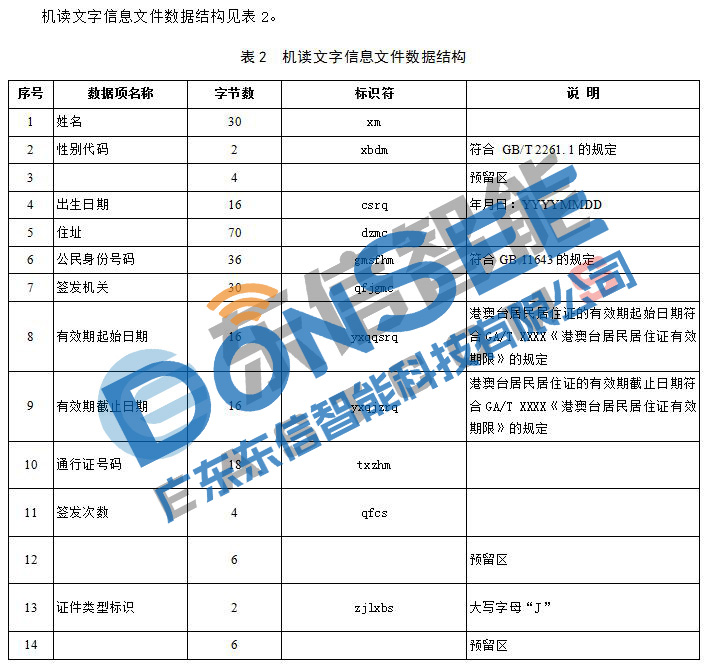 港澳台居民居住证身份证机读信息规范