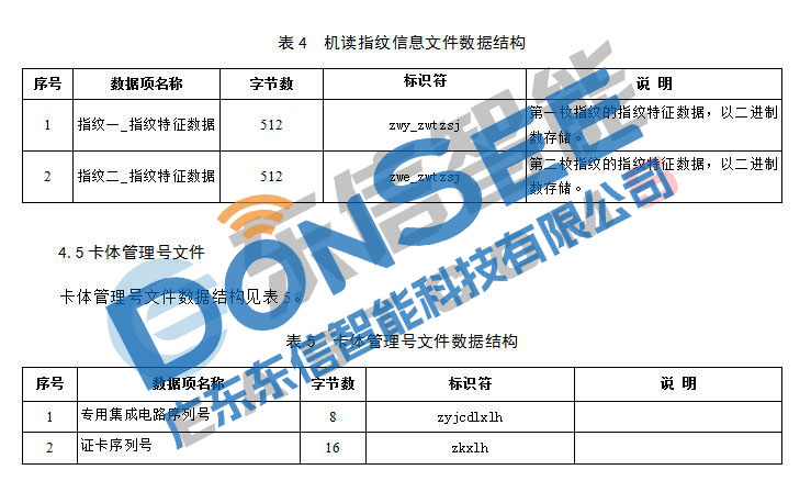 港澳台居民居住证身份证机读信息规范