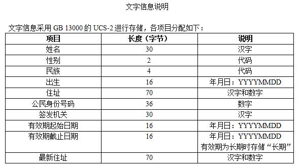 二代证身份证阅读器机读信息说明