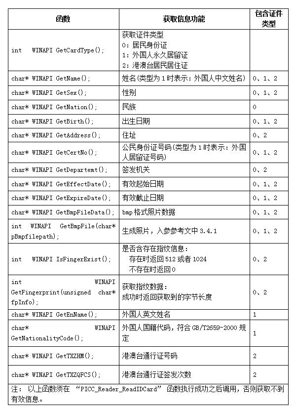 港澳台居民居住证信息列表