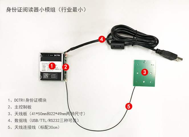 广东东信智能科技有限公司身份证识别模块图