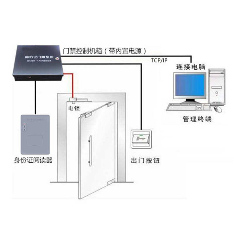 身份证门禁系统V2