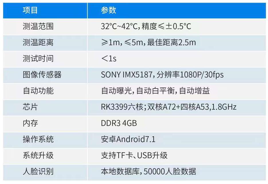东信CW-200智能体温筛查系统技术参数
