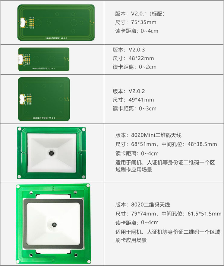 广东东信智能科技有限公司身份证模组天线尺寸示意图