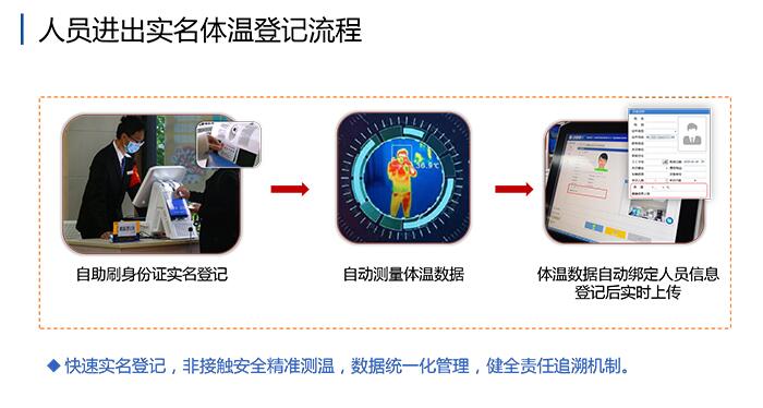 人员进出实名登记流程