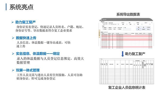 系统亮点