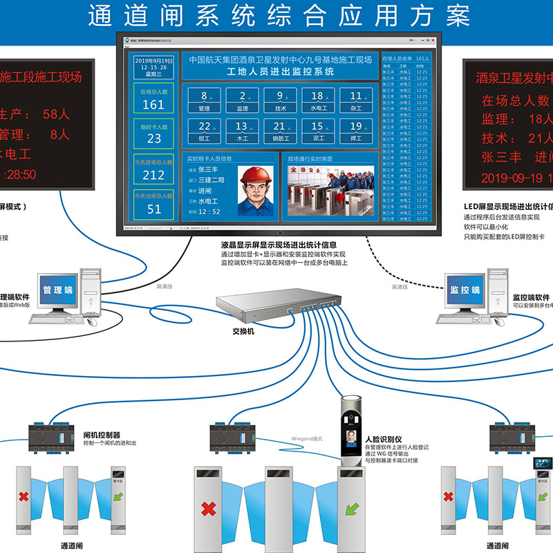 云+在线身份证门禁控制系统