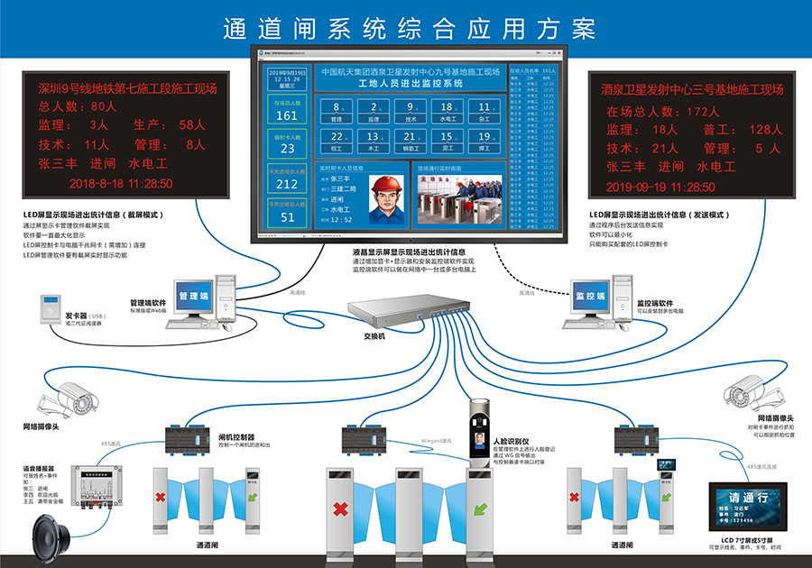 东信云+在线身份证门禁控制系统