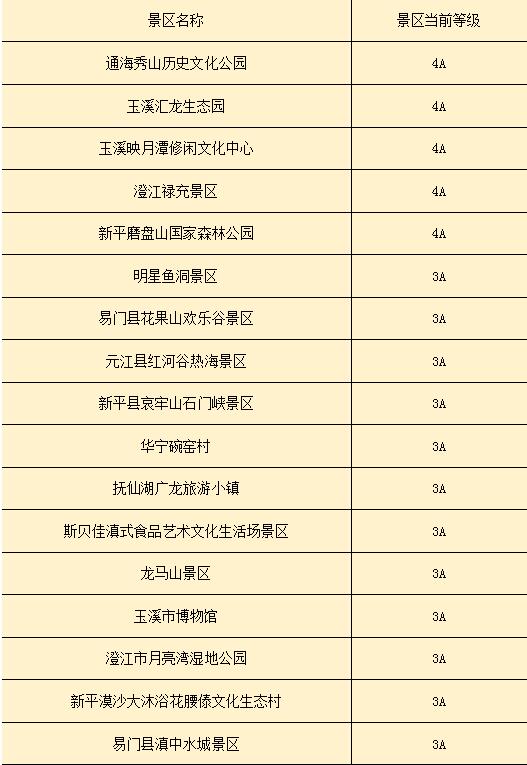 玉溪市35家A级旅游景区部分名单