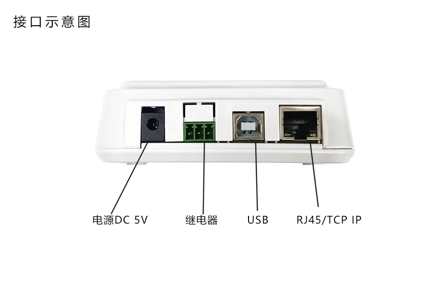 多功能门禁读卡器接口示意图