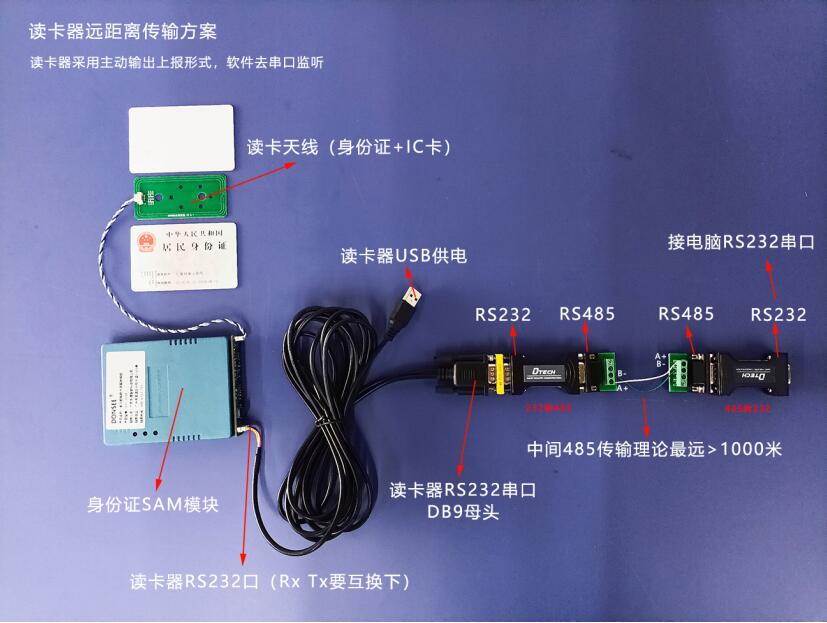 身份证读卡器RS485远距离传输解决方案