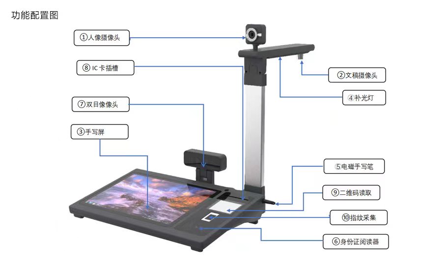 多功能手写签字屏