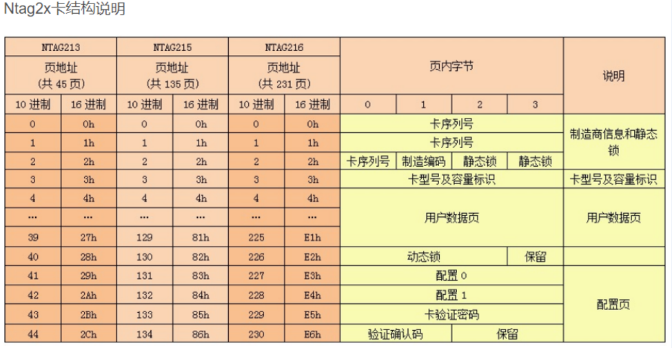 NATG21X系列卡结构说明